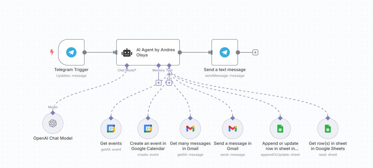 Agente de IA para Google Workspace