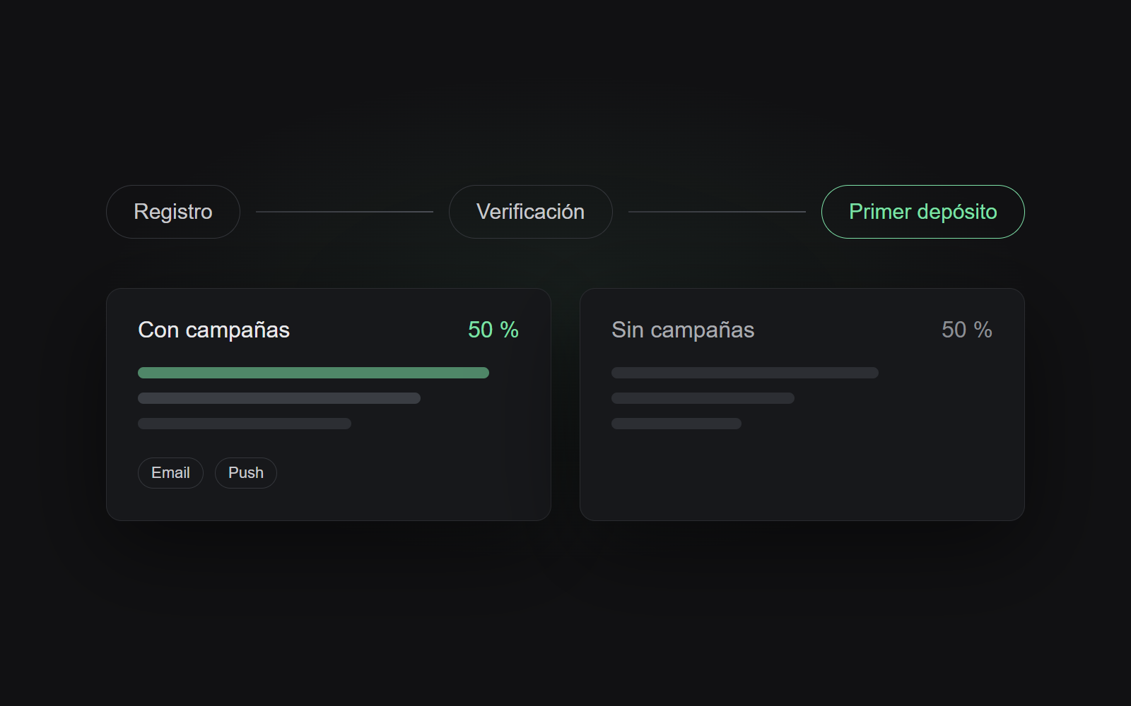 Campañas de onboarding y A/B testing