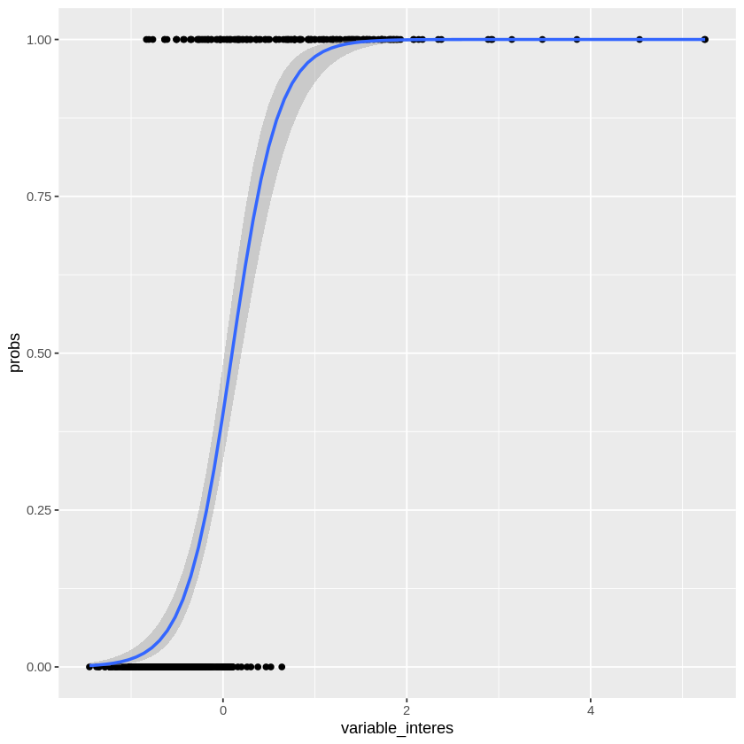 Clasificación de Cáncer de Mama