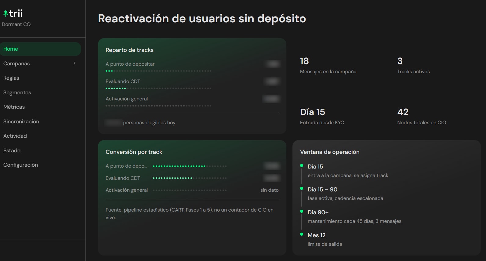 Kepler: optimización inteligente de comunicaciones de onboarding