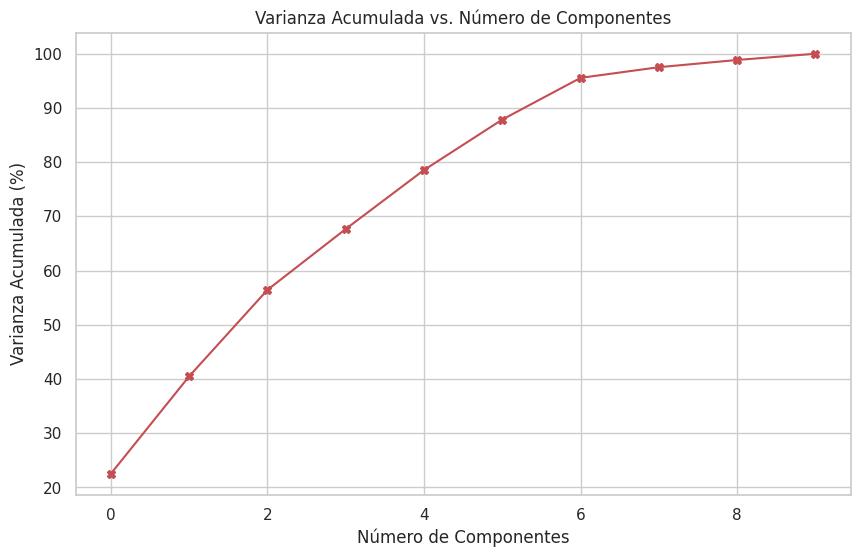 Predicting Credit Risk